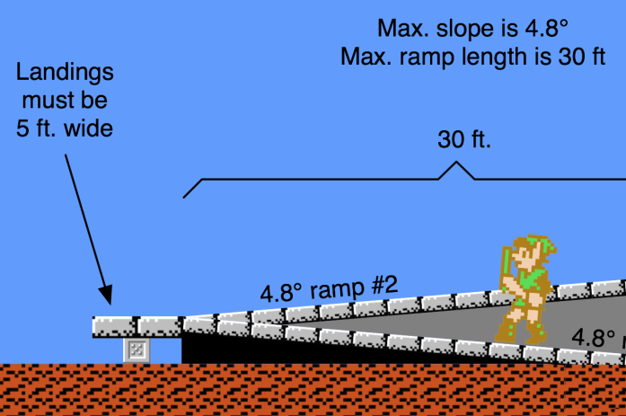 OSHA and ADA compliance in 8-bit games